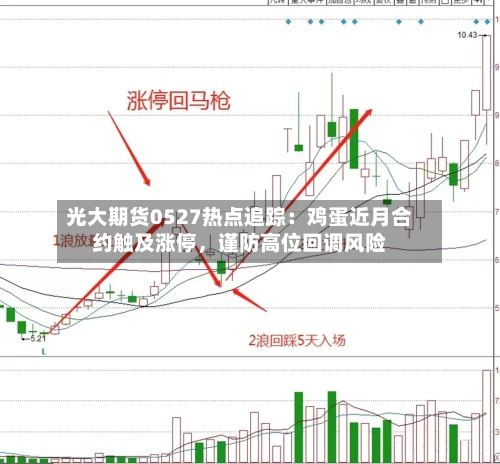 光大期货0527热点追踪：鸡蛋近月合约触及涨停，谨防高位回调风险-第2张图片