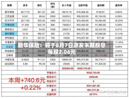新华保险:将于8月7日派发末期股息每股2.06元