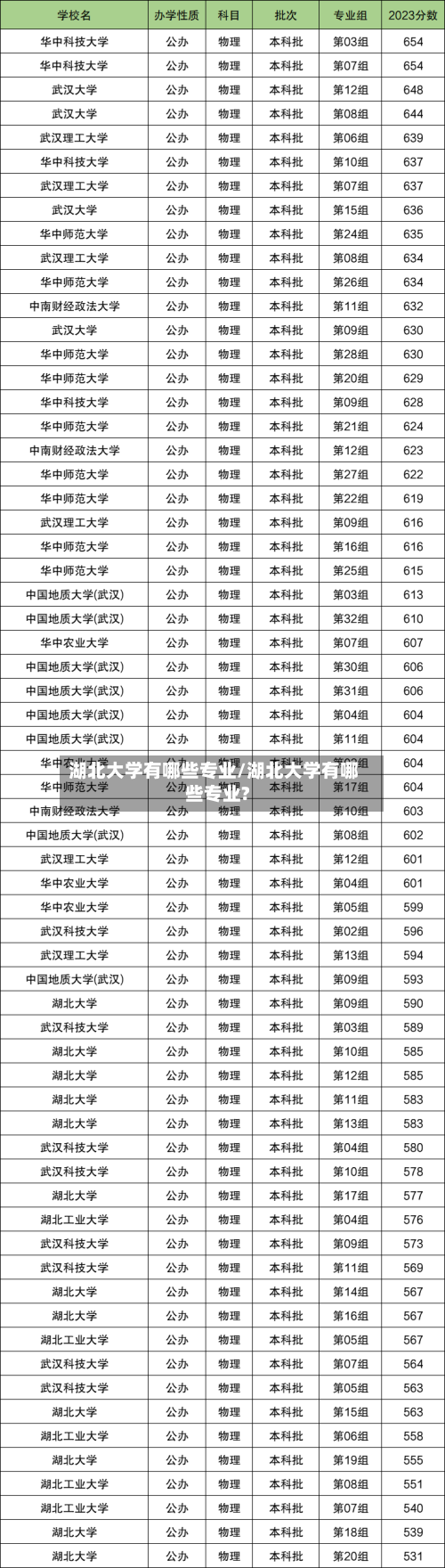 湖北大学有哪些专业/湖北大学有哪些专业?-第2张图片