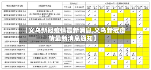 【义乌新冠疫情最新消息,义乌新冠疫情最新消息通知】