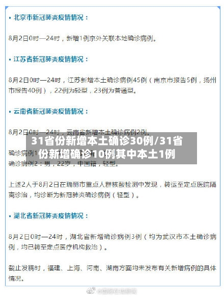 31省份新增本土确诊30例/31省份新增确诊10例其中本土1例