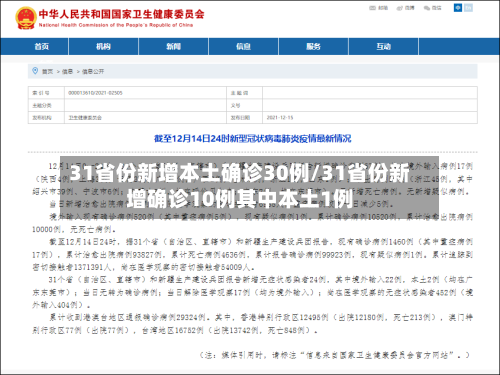 31省份新增本土确诊30例/31省份新增确诊10例其中本土1例-第2张图片