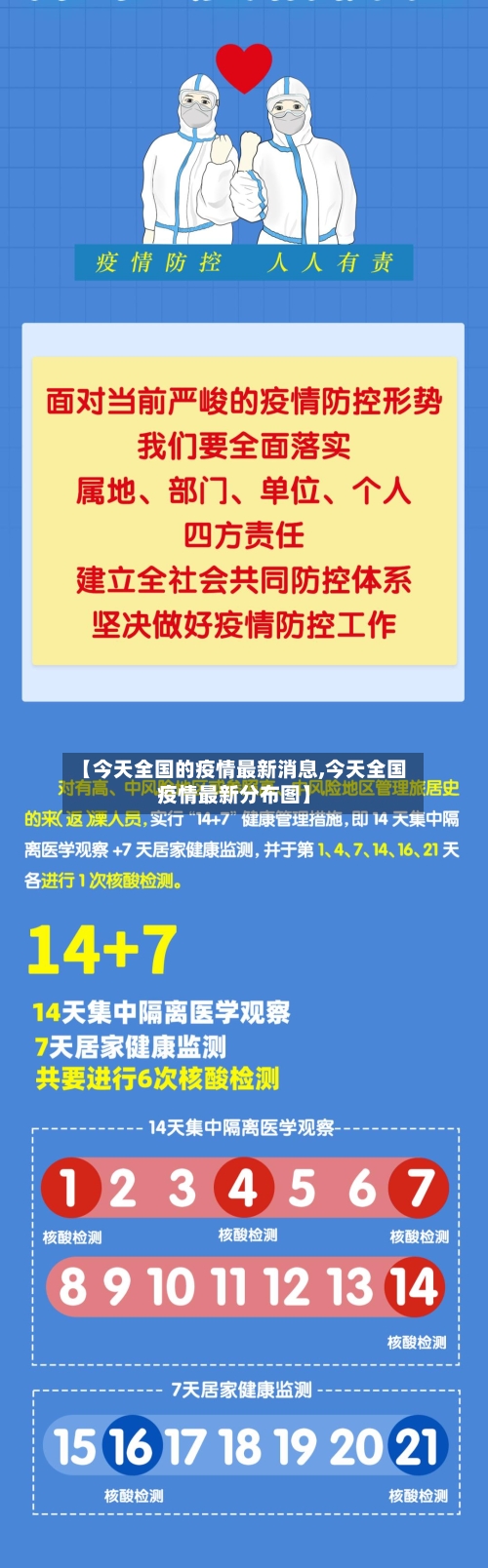 【今天全国的疫情最新消息,今天全国疫情最新分布图】