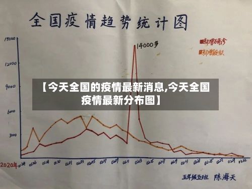 【今天全国的疫情最新消息,今天全国疫情最新分布图】-第2张图片