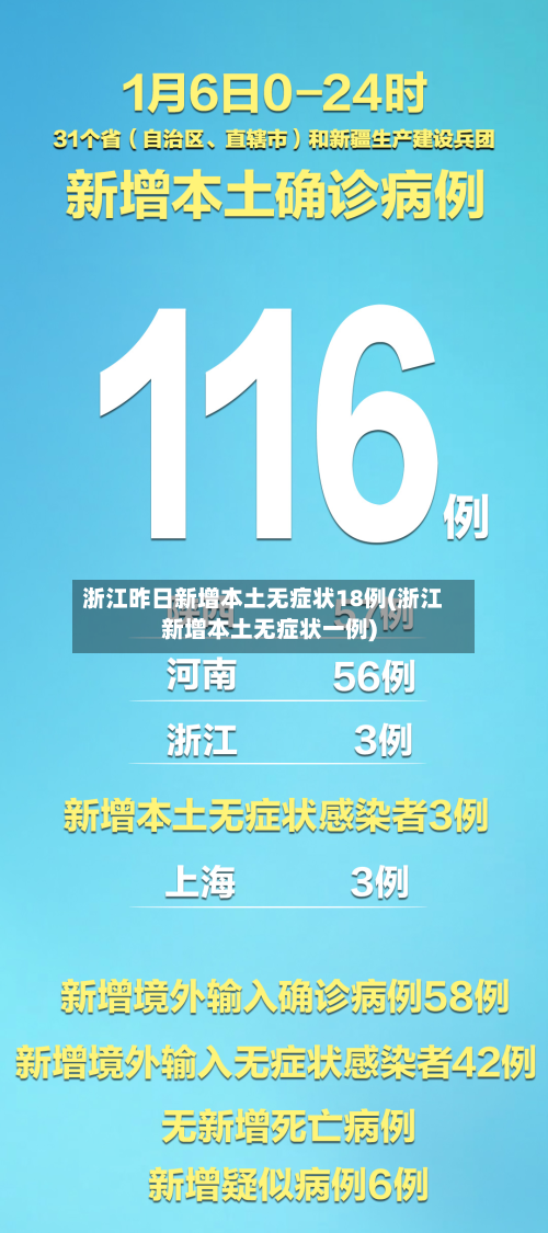 浙江昨日新增本土无症状18例(浙江新增本土无症状一例)