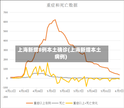 上海新增8例本土确诊(上海新增本土病例)-第3张图片