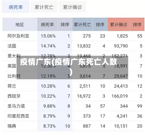 疫情广东(疫情广东死亡人数)