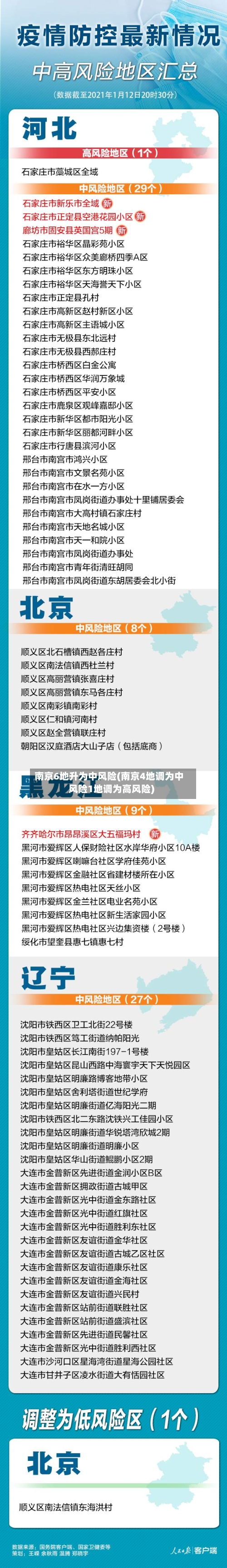 南京6地升为中风险(南京4地调为中风险1地调为高风险)