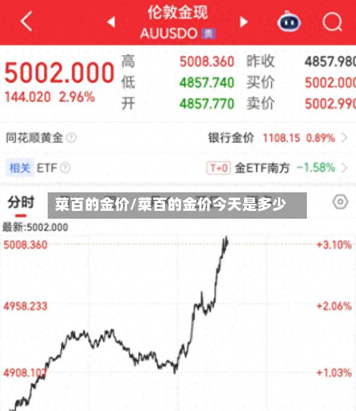 菜百的金价/菜百的金价今天是多少