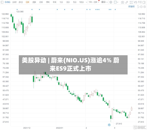 美股异动 | 蔚来(NIO.US)涨逾4% 蔚来ES9正式上市