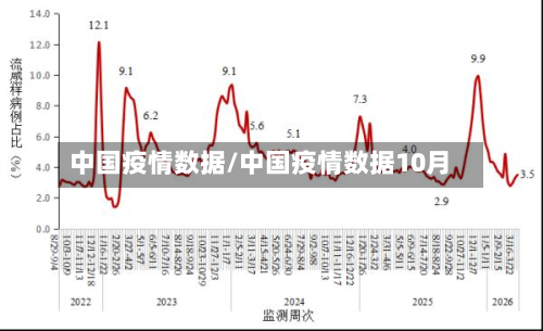中国疫情数据/中国疫情数据10月
