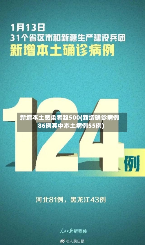 新增本土感染者超500(新增确诊病例86例其中本土病例55例)-第3张图片