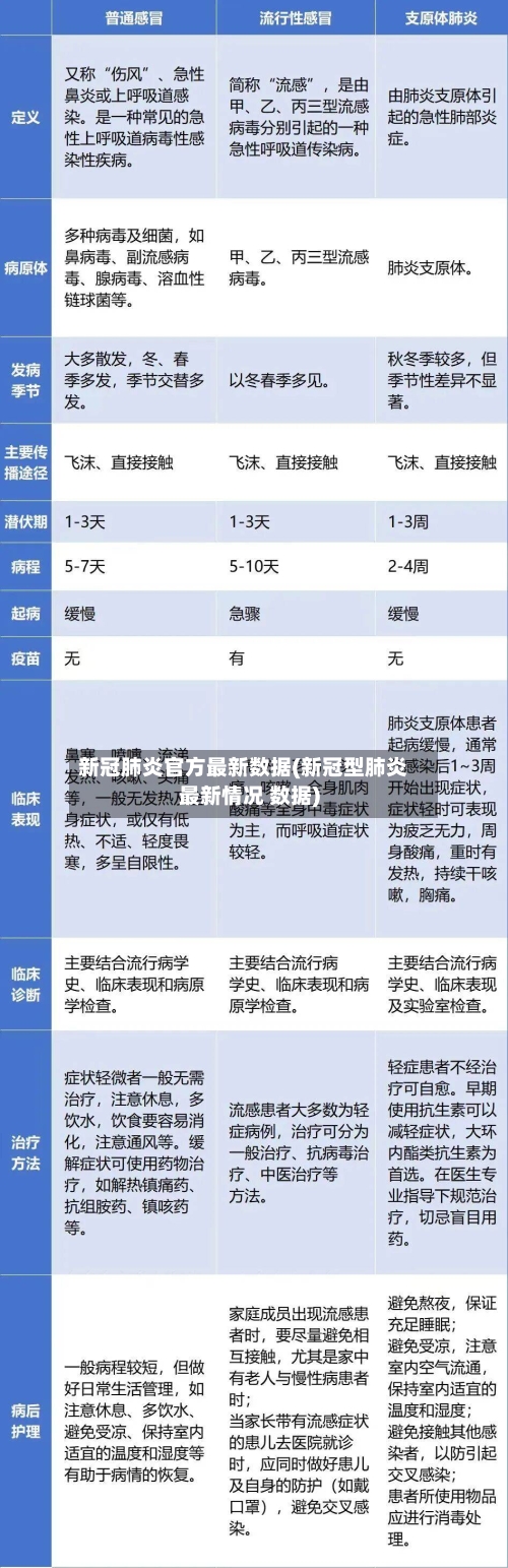 新冠肺炎官方最新数据(新冠型肺炎最新情况 数据)-第2张图片