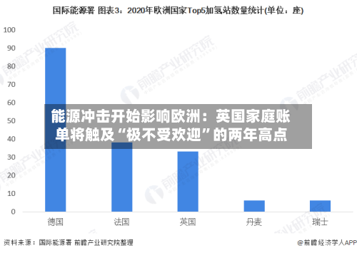 能源冲击开始影响欧洲:英国家庭账单将触及“极不受欢迎”的两年高点