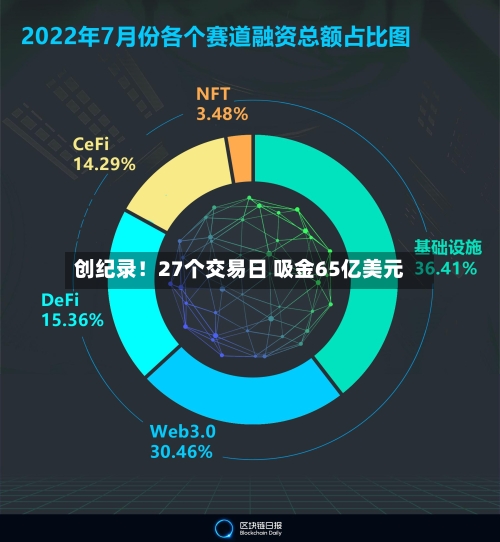 创纪录!27个交易日 吸金65亿美元