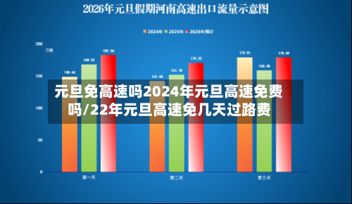 元旦免高速吗2024年元旦高速免费吗/22年元旦高速免几天过路费-第2张图片