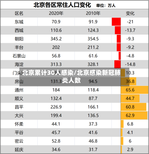 北京累计30人感染/北京感染新冠肺炎人数