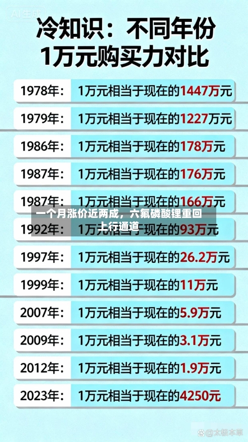 一个月涨价近两成，六氟磷酸锂重回上行通道-第3张图片