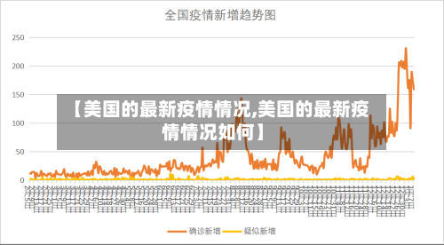 【美国的最新疫情情况,美国的最新疫情情况如何】-第2张图片