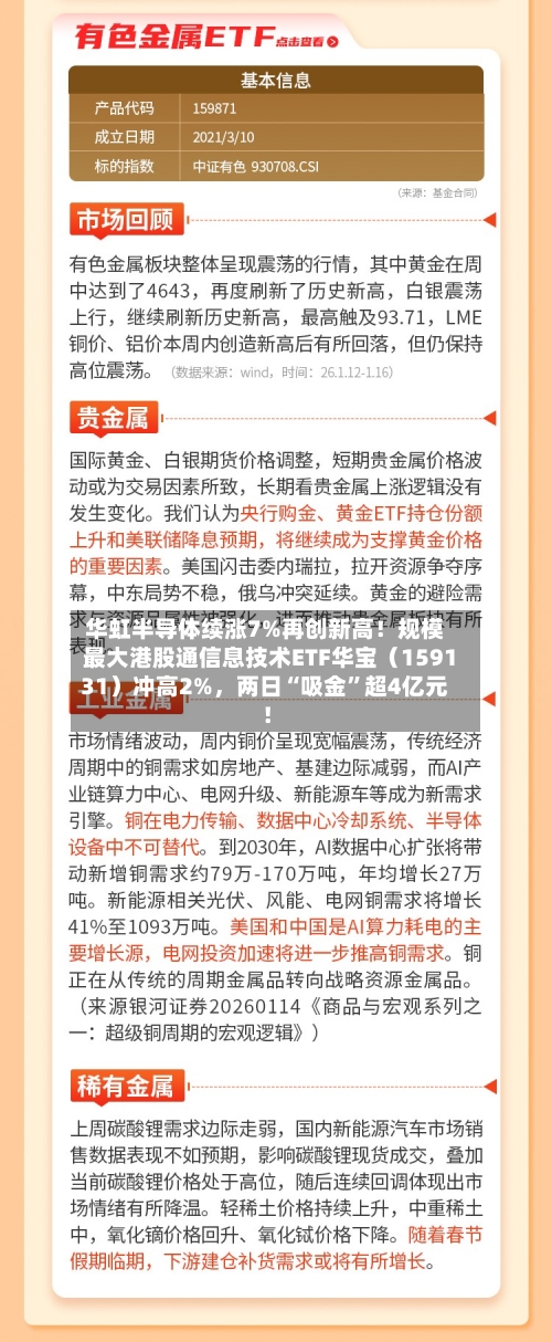 华虹半导体续涨7%再创新高！规模最大港股通信息技术ETF华宝（159131）冲高2%，两日“吸金”超4亿元！-第2张图片