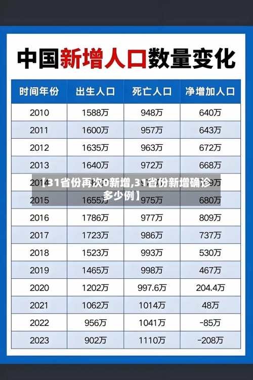 【31省份再次0新增,31省份新增确诊多少例】-第3张图片