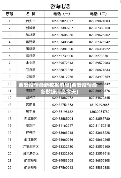 西安疫情最新数据消息(西安疫情最新数据消息今天)