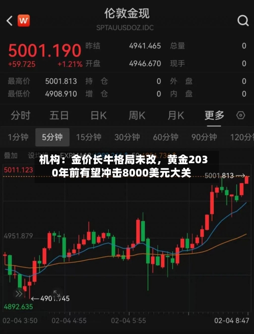 机构：金价长牛格局未改，黄金2030年前有望冲击8000美元大关-第2张图片
