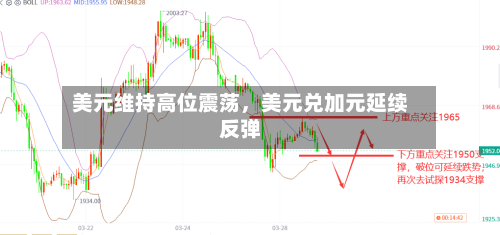 美元维持高位震荡	，美元兑加元延续反弹-第2张图片