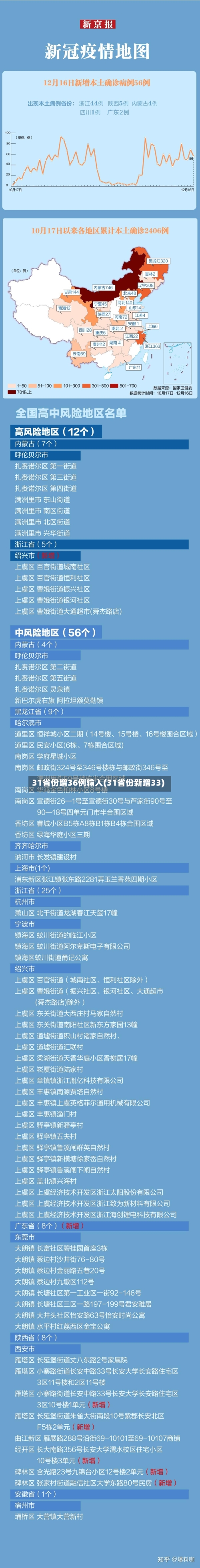 31省份增36例输入(31省份新增33)