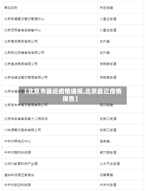 【北京市最近疫情通报,北京最近疫情报告】