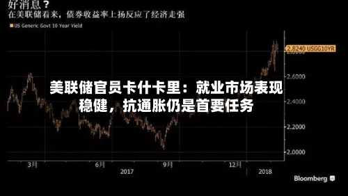 美联储官员卡什卡里：就业市场表现稳健，抗通胀仍是首要任务-第2张图片