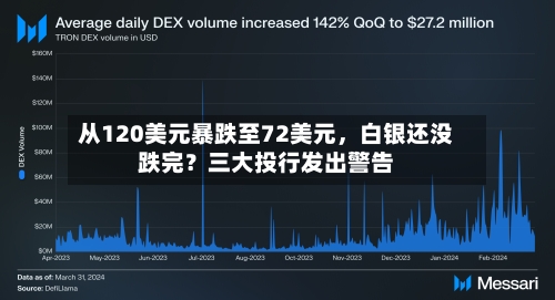 从120美元暴跌至72美元，白银还没跌完？三大投行发出警告-第2张图片