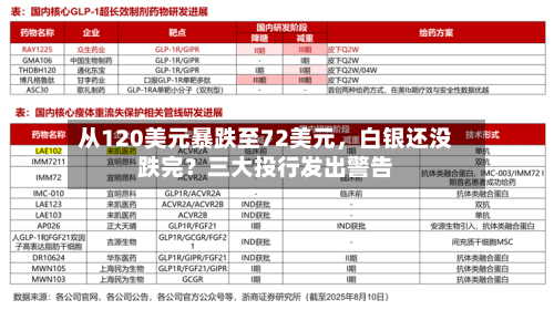 从120美元暴跌至72美元，白银还没跌完？三大投行发出警告-第3张图片