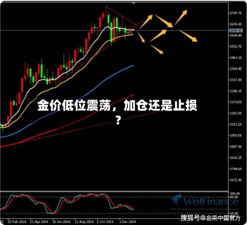 金价低位震荡，加仓还是止损？-第3张图片