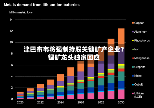 津巴布韦将强制持股关键矿产企业?锂矿龙头独家回应-第2张图片