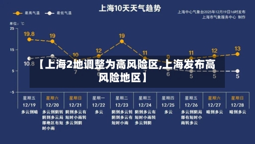 【上海2地调整为高风险区,上海发布高风险地区】-第3张图片