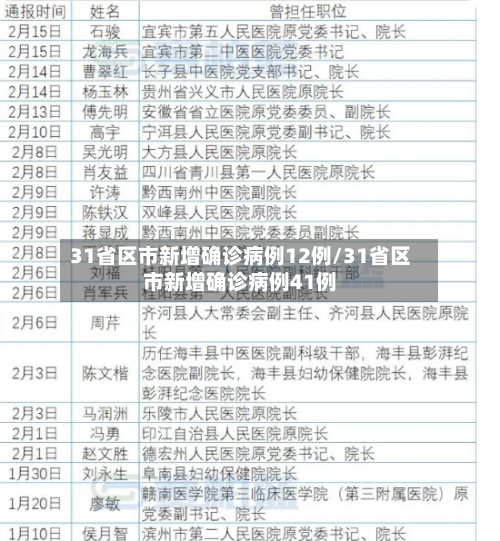 31省区市新增确诊病例12例/31省区市新增确诊病例41例