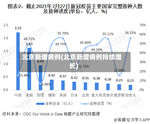 北京新增病例(北京新增病例持续增长)-第2张图片
