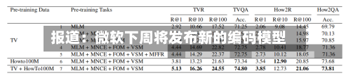 报道:微软下周将发布新的编码模型-第3张图片