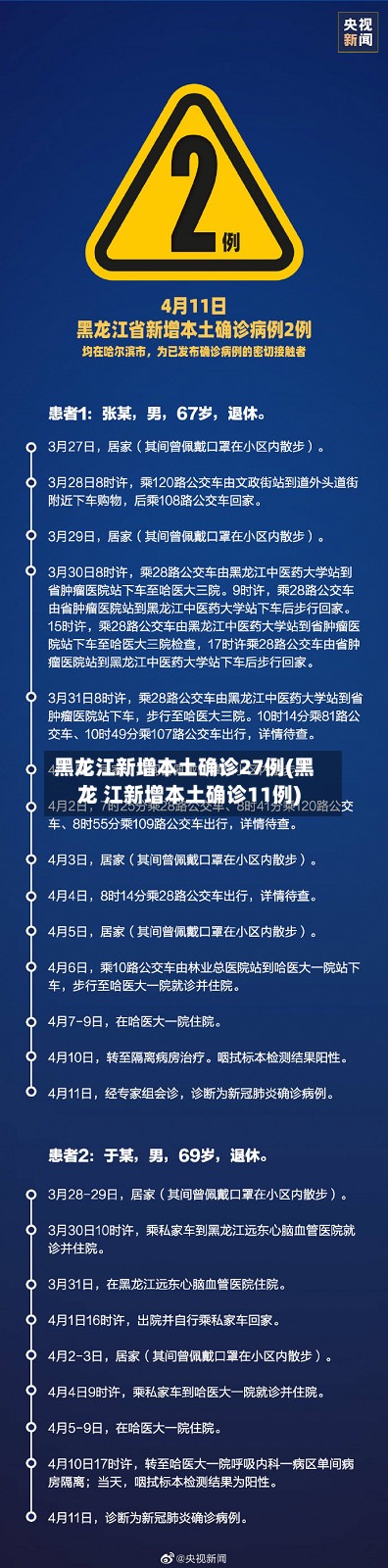 黑龙江新增本土确诊27例(黑龙 江新增本土确诊11例)-第3张图片