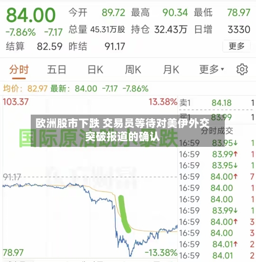 欧洲股市下跌 交易员等待对美伊外交突破报道的确认